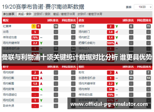 曼联与利物浦十项关键统计数据对比分析 谁更具优势