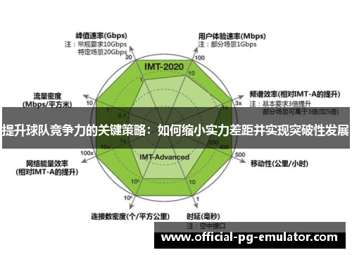 提升球队竞争力的关键策略:如何缩小实力差距并实现突破性发展 提升球队竞争力的关键策略:如何缩小实力差距并实现突破性发展