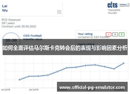 如何全面评估马尔斯卡克转会后的表现与影响因素分析