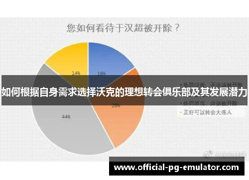 如何根据自身需求选择沃克的理想转会俱乐部及其发展潜力