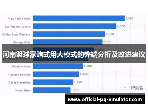 河南篮球豪赌式用人模式的弊端分析及改进建议