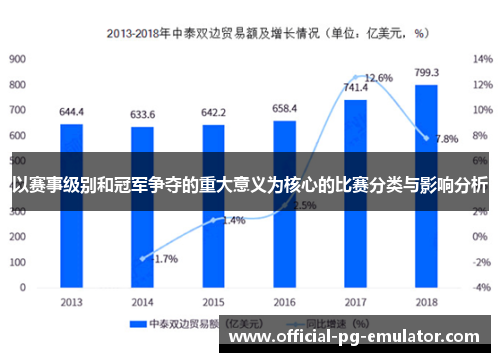 以赛事级别和冠军争夺的重大意义为核心的比赛分类与影响分析