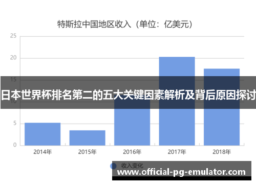 日本世界杯排名第二的五大关键因素解析及背后原因探讨