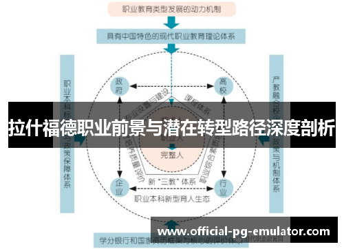 拉什福德职业前景与潜在转型路径深度剖析 拉什福德职业前景与潜在转型路径深度剖析