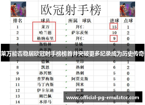 莱万能否稳居欧冠射手榜榜首并突破更多纪录成为历史传奇