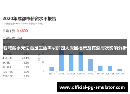 蓉城薪水无法满足生活需求的四大原因揭示及其深层次影响分析