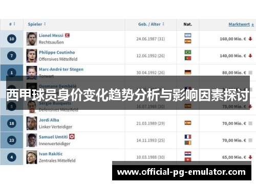 西甲球员身价变化趋势分析与影响因素探讨