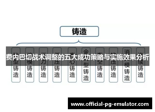 费内巴切战术调整的五大成功策略与实施效果分析