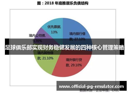 足球俱乐部实现财务稳健发展的四种核心管理策略