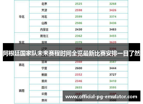 阿根廷国家队未来赛程时间全览最新比赛安排一目了然