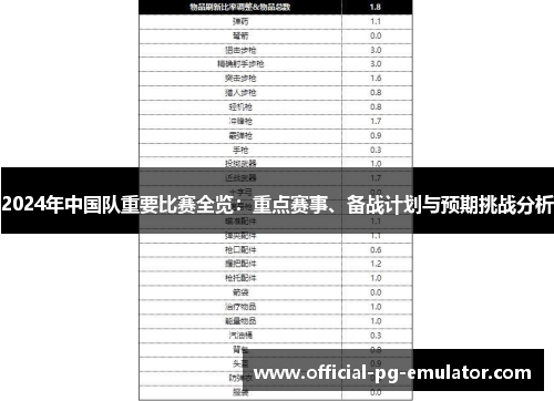 2024年中国队重要比赛全览：重点赛事、备战计划与预期挑战分析
