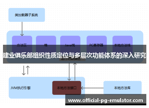 建业俱乐部组织性质定位与多层次功能体系的深入研究