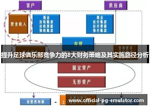 提升足球俱乐部竞争力的8大财务策略及其实施路径分析