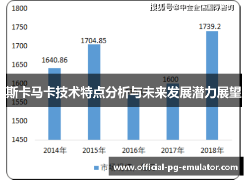 斯卡马卡技术特点分析与未来发展潜力展望