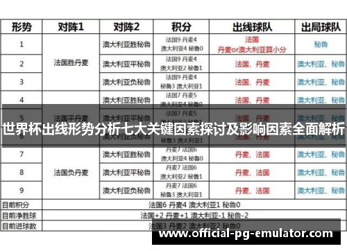 世界杯出线形势分析七大关键因素探讨及影响因素全面解析