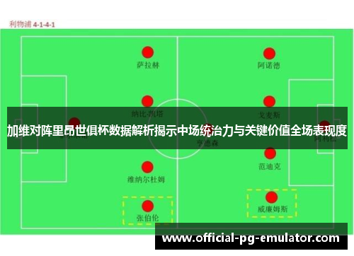 加维对阵里昂世俱杯数据解析揭示中场统治力与关键价值全场表现度