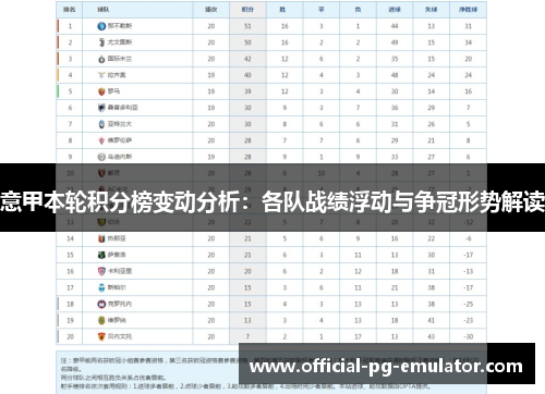 意甲本轮积分榜变动分析：各队战绩浮动与争冠形势解读