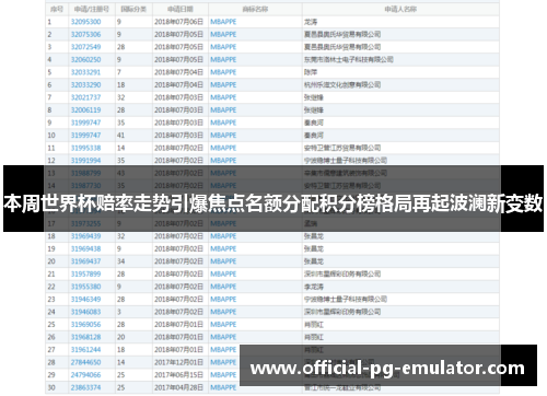 本周世界杯赔率走势引爆焦点名额分配积分榜格局再起波澜新变数